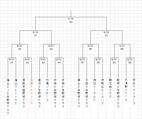 第１４回平成ライオンズ旗争奪福山地区少年野球大会の組合せ決定