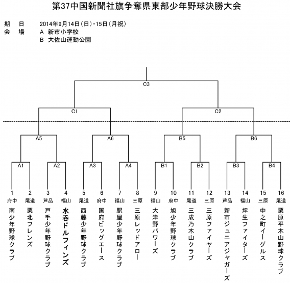 第３７回中国新聞社旗争奪東部少年野球大会組み合わせ