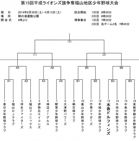 第１５回平成ライオンズ旗争奪福山地区少年野球大会