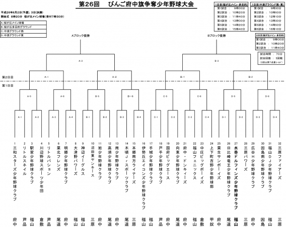 第２６回びんご府中旗争奪少年野球大会組み合わせ