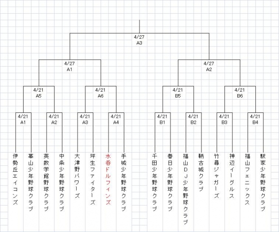 第４３回広島県少年野球学童選手権大会福山予選の組合せ決定