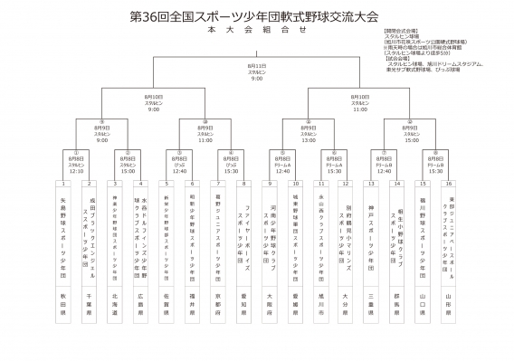 第３６回全国スポーツ少年団軟式野球交流大会組み合わせ