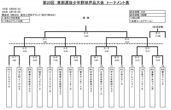 第２０回東部選抜少年野球芦名大会組み合わせ