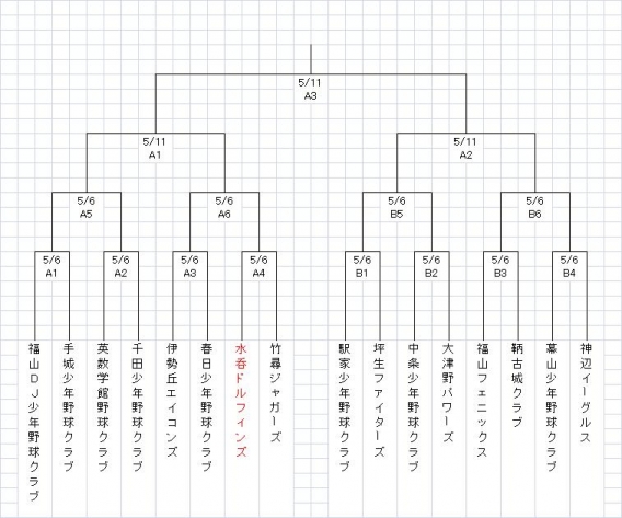 第３３回広島県教育事業団学童野球大会福山予選の組合せ決定