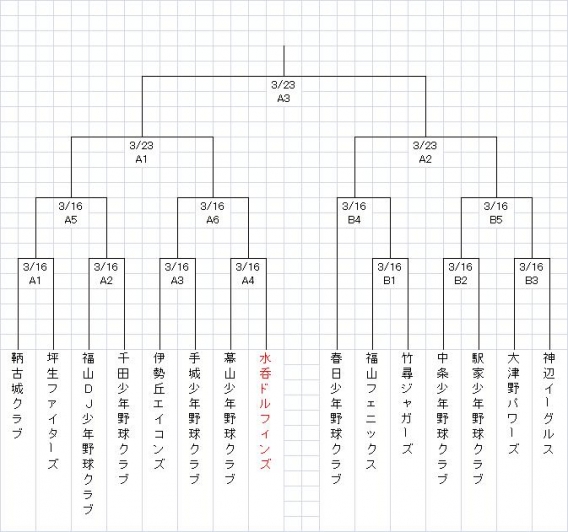 第３８回福山市長旗争奪少年野球大会組合せ決定