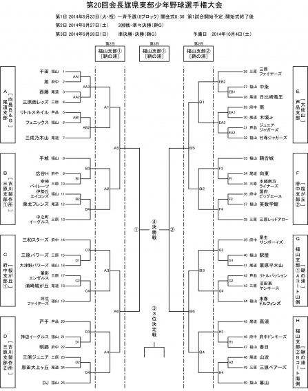 第２０回会長旗東部少年野球選手権大会組み合わせ