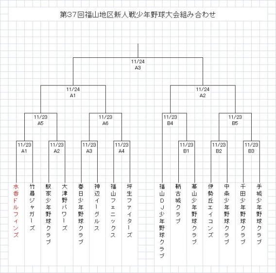 新人戦組み合わせ決定