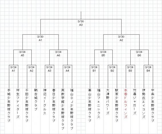 第１７回福山東ライオンズクラブ旗争奪少年野球大会