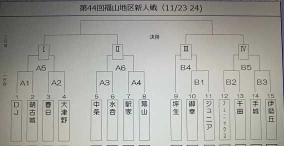 第４４回福山地区新人戦のお知らせ