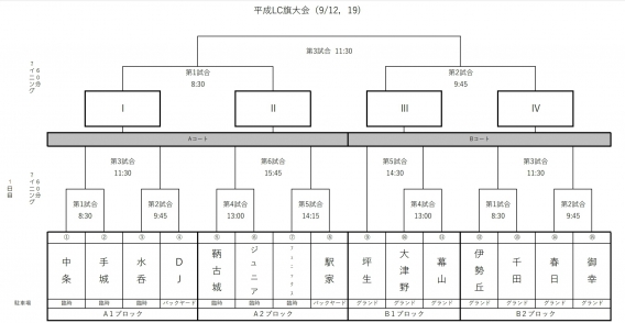 第21回福山平成ﾗｲｵﾝｽﾞ旗争奪福山地区少年野球大会のお知らせ