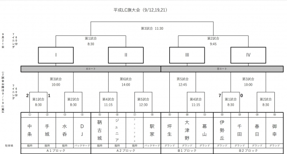 第21回福山平成ﾗｲｵﾝｽﾞ旗争奪福山地区少年野球大会のお知らせ（最新）