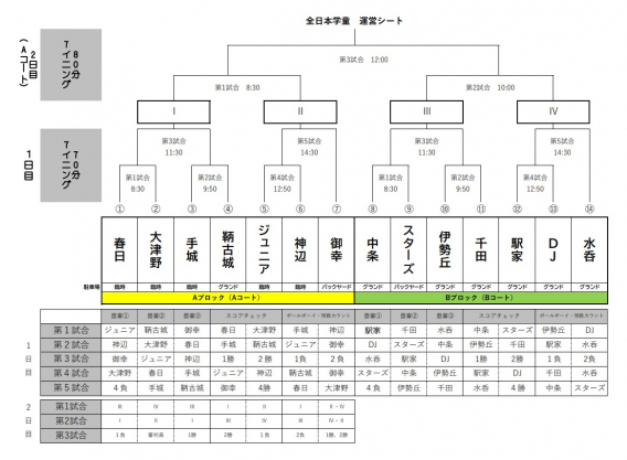 高円宮賜杯第４１回全日本学童軟式野球大会のお知らせ