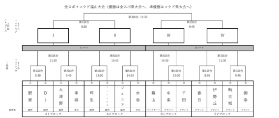 第42回全ｽﾎﾟ第24回ﾏｸﾄﾞﾅﾙﾄﾞｶｯﾌﾟ福山大会1日目/練習