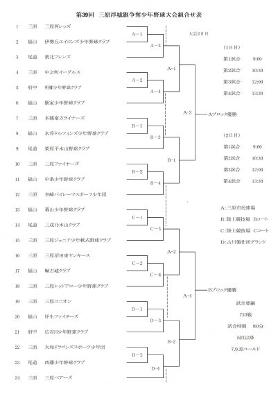 第39回三原浮城旗争奪少年野球大会のお知らせ