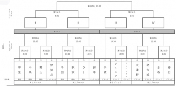 教育事業団福山大会兼読売新聞社旗大会のお知らせ