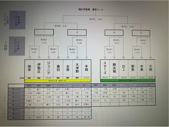 第46回福山市長旗争奪少年野球大会のお知らせ