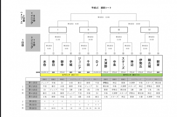 第２２回福山平成ﾗｲｵﾝｽﾞ旗争奪福山地区少年野球大会のお知らせ