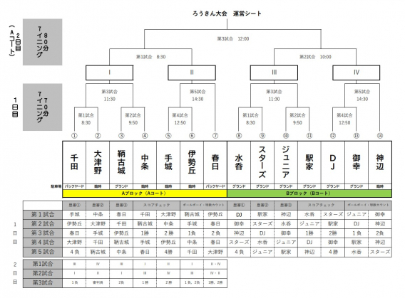 第１８回中国ろうきん杯学童軟式野球選手権大会のお知らせ