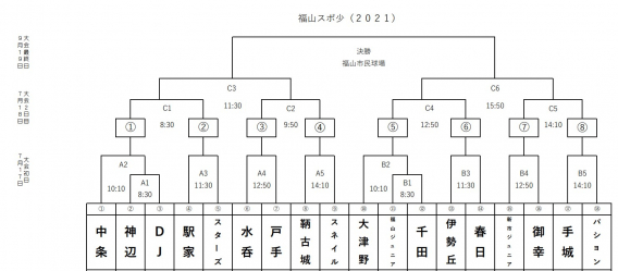 第４５回福山市スポーツ少年団軟式野球交流会