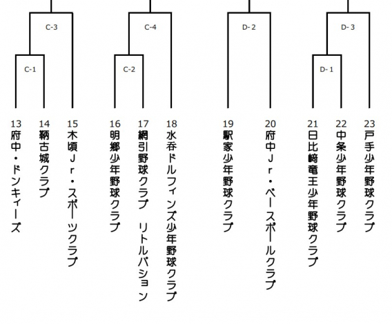 第３３回びんご府中旗争奪少年野球大会のお知らせ