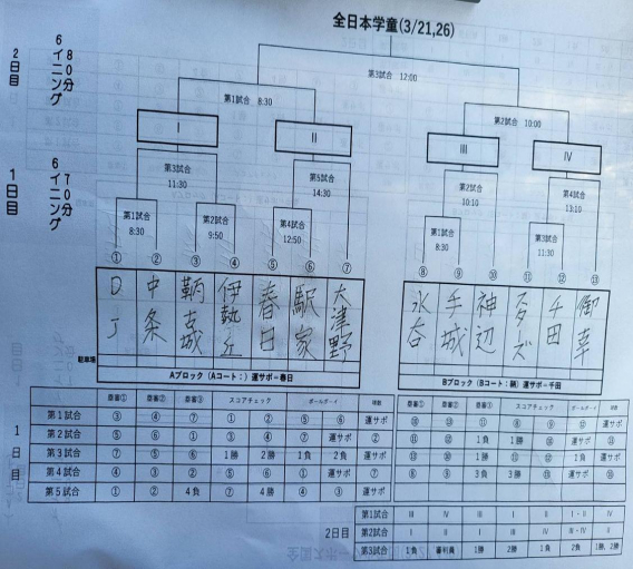 高円宮賜杯第４２回全日本学童軟式野球大会のお知らせ