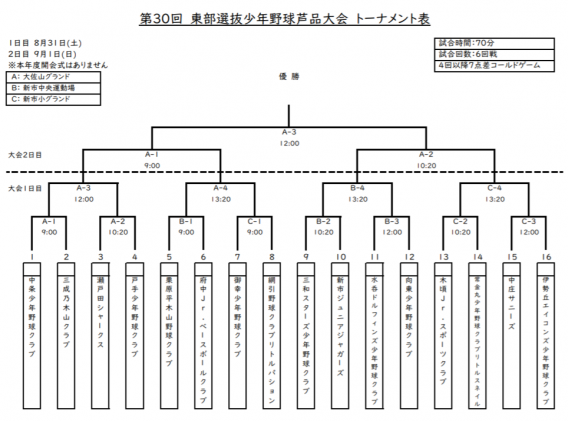 第30回東部選抜少年野球芦名大会