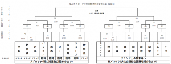 福山市スポーツ少年団軟式野球交流大会(2024)