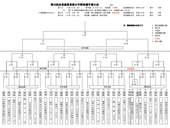 第30回会長旗県東部大会