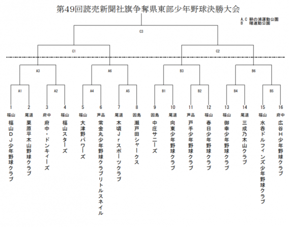 第49回読売新聞社旗争奪県東部少年野球決勝大会