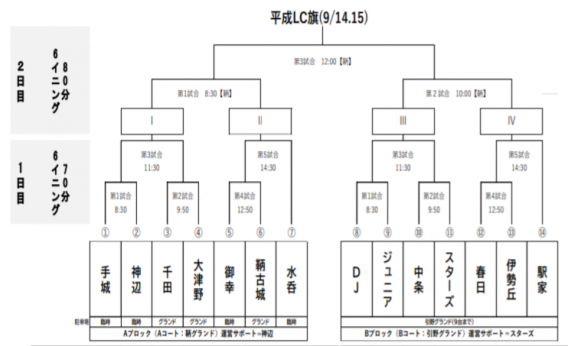 第25回福山平成ライオンズクラブ旗争奪親善少年野球大会