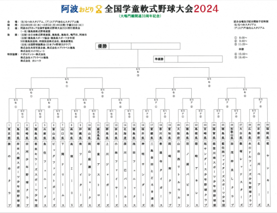 阿波踊りカップ全国学童軟式野球大会2024