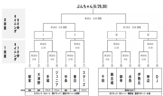 第2回ぶんちゃんこざかなくんカップ広島県学童軟式野球選手権大会