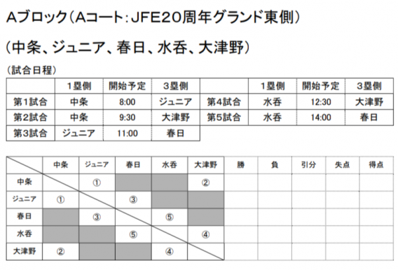 第7回大津野パワーズ親善少年野球大会