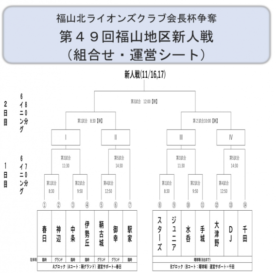 福山北ライオンズクラブ会長杯争奪第49回福山地区新人戦