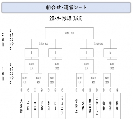 第47回全国スポーツ少年団軟式野球交流大会福山予選