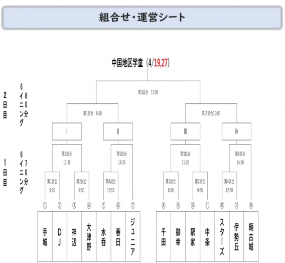 第29回中国地区学童軟式野球選手権大会福山予選